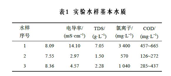 表1 實(shí)驗(yàn)水樣基本水質(zhì)