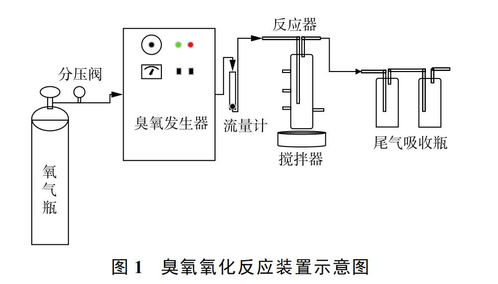 臭氧氧化反應(yīng)裝置