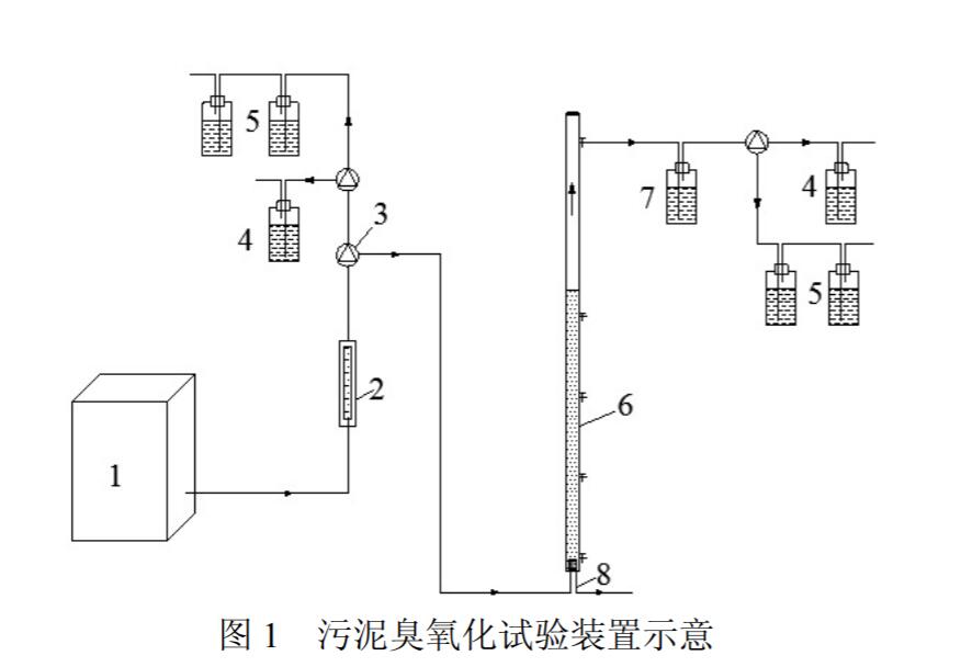 污泥臭氧化試驗(yàn)裝置示意