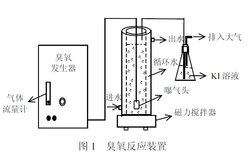 臭氧反應(yīng)裝置