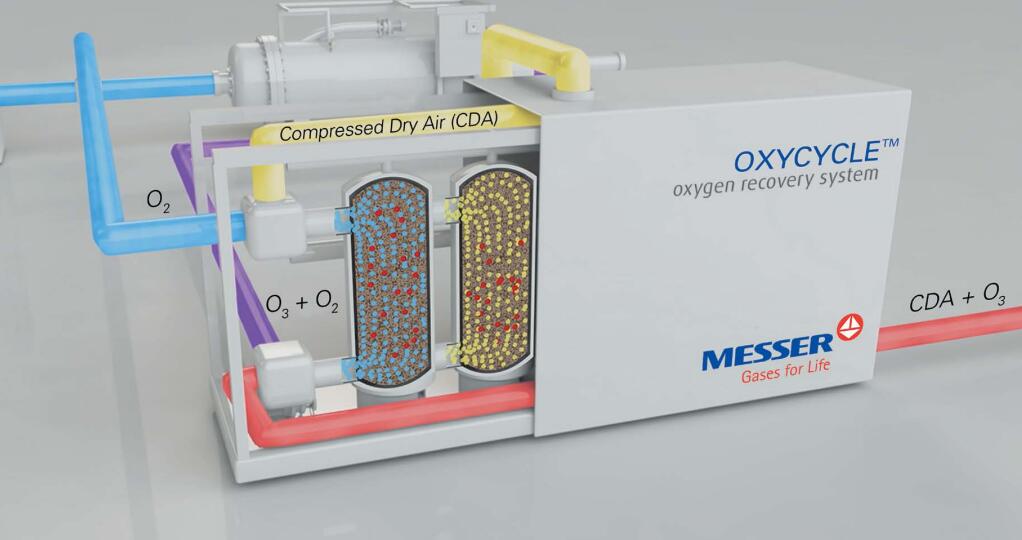 OXYCYCLE?氧氣回收裝置